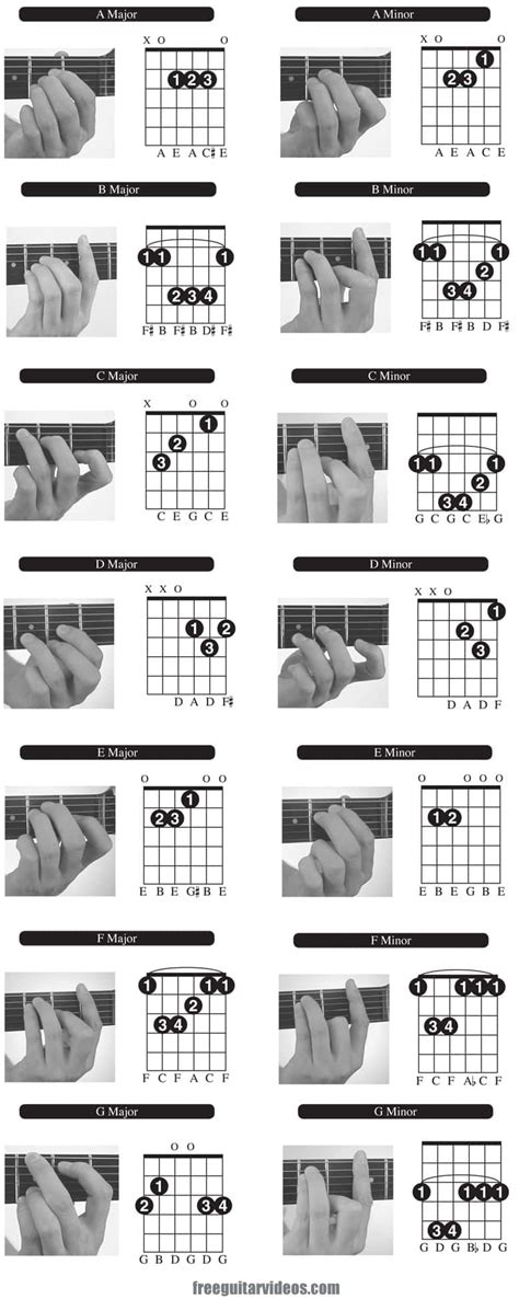 Guitar Chords for Beginners - Free Chord Chart, Diagram, & Video Lesson