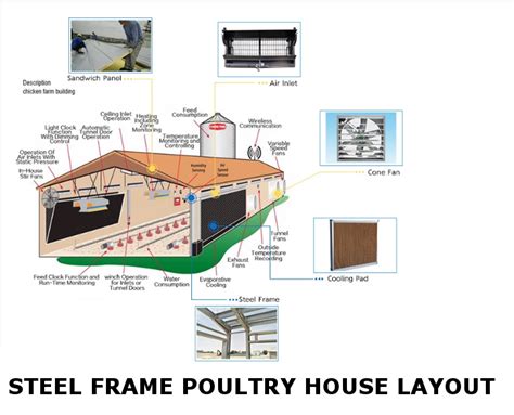 Poultry House Design Layout - steel structure: wall, roof panels, doors ...