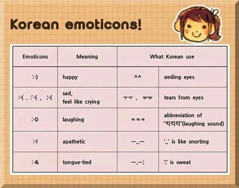 Korean emoticons! | Korea on my mind...and in my heart... | Pinterest