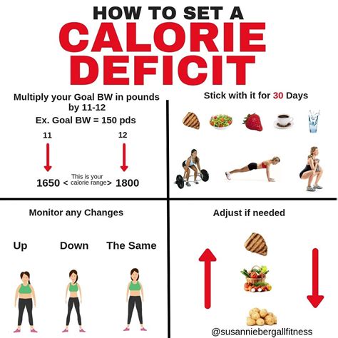 How To Calculate Needed Calorie Deficit - Haiper