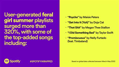 It’s Here: The Top Songs, Artists, Podcasts, and Listening Trends of 2022 — Spotify