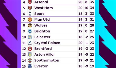 Leo West: England Football League Fixtures And Table