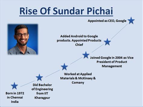 Sundar Pichai Quotes That Will Boost New Energy In Your Life