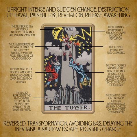 Tarot: The Tower