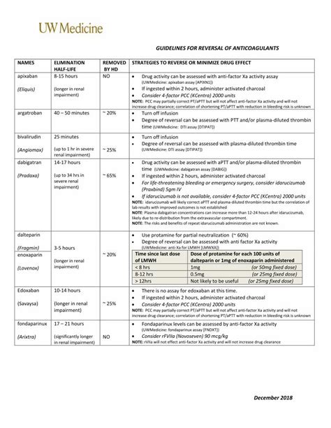 (PDF) GUIDELINES FOR REVERSAL OF ANTICOAGULANTS · GUIDELINES FOR ...