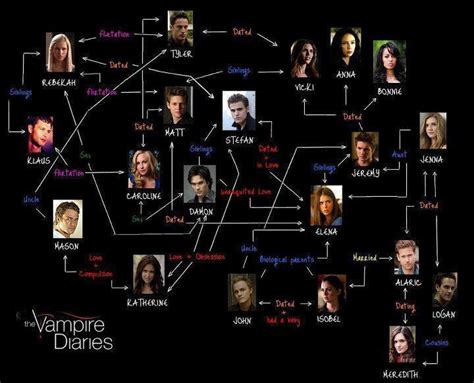 The Vampires Diaries Timeline/Date Line by Supahboy on DeviantArt