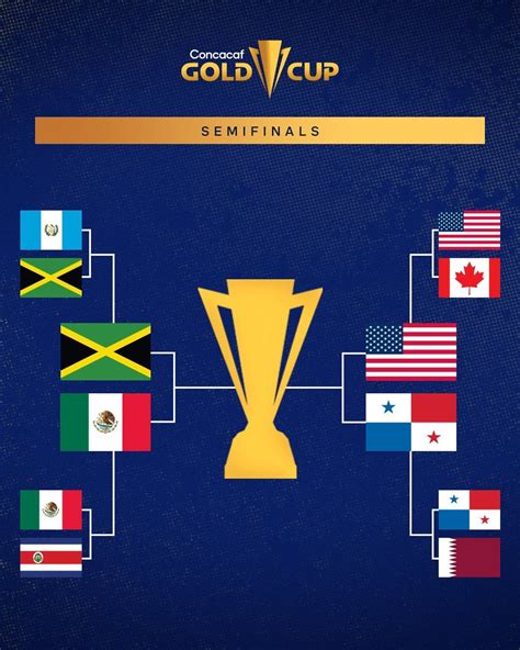 Concacaf Gold Cup Qualifying 2024 Bracket Symbol - Piper Bernadina