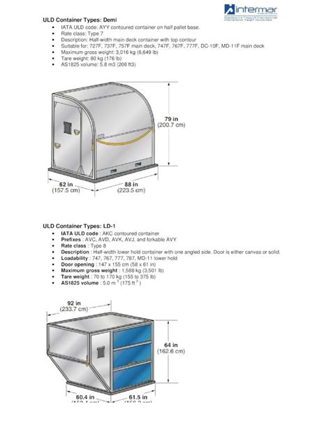 (PDF) ULD Container Types - DOKUMEN.TIPS