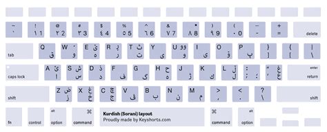 MacBook Keyboard Decal Fairytale Inspiration | Keyshorts