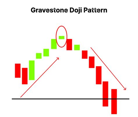 Gravestone Doji