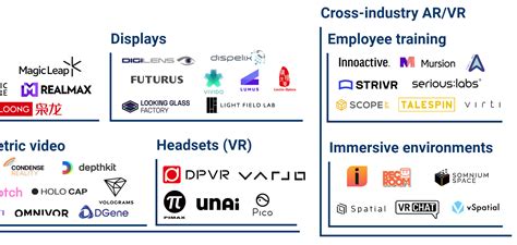 These 95+ AR/VR companies hint at what the metaverse has in store - CB Insights Research