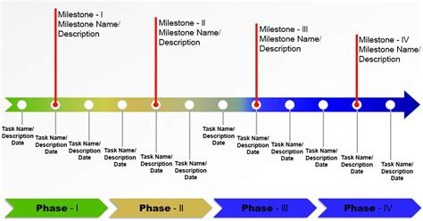 What is a Milestone Schedule? Definition and Example | PM Study Circle