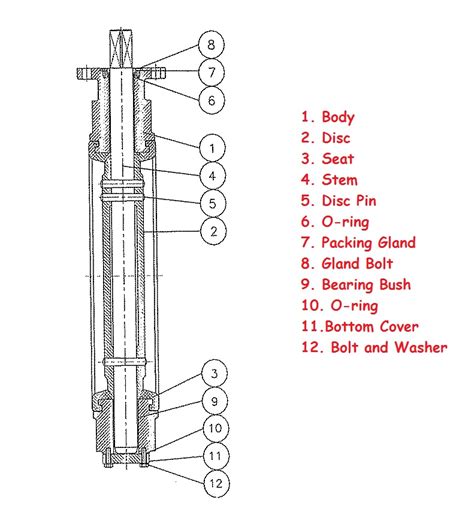 butterfly valve diagram - LeslieAdvik