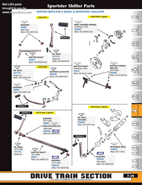 Harley Davidson 4 Speed Transmission Diagram - General Wiring Diagram