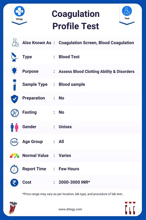 Coagulation Profile Test: Price, Purpose and Results - Drlogy