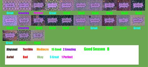 Rugrats Season 9 Scorecard by SpongeGuy11 on DeviantArt