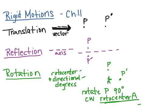 Rigid Motion Geometry Definition - slidesharetrick