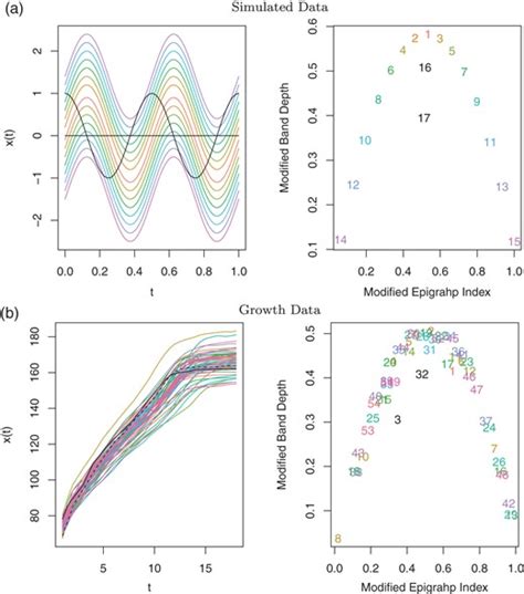 Shape outlier detection and visualization for functional data: the ...