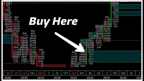 💥How to use ORDER FLOW Trading Strategy for Scalping Gold | Footprint # ...