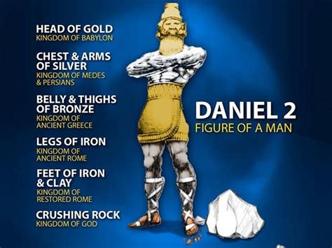 The Dream and Daniel's Prophecy concerning the Great Image and Kingdoms ...