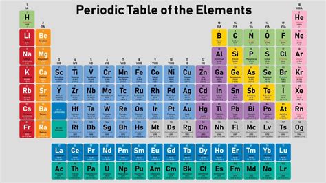 Periodic Table Of Elements First Ionization Energy | Cabinets Matttroy