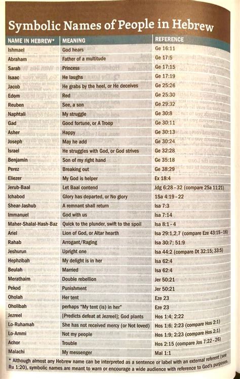 Symbolic Hebrew Names in the Old Testament