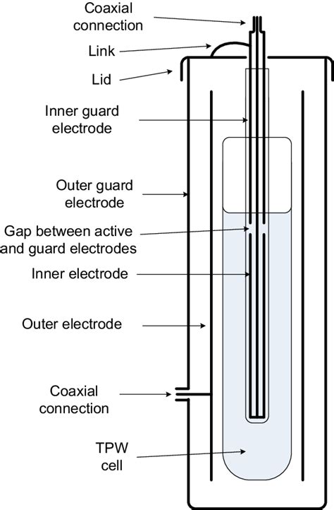 Schematic diagram of the capacitance apparatus. Heavy lines show the ...