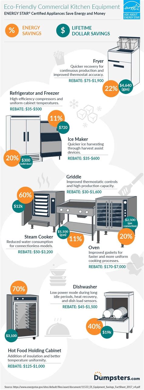 Restaurant Kitchen Equipment List