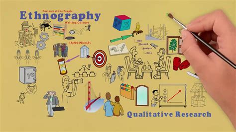 2.1 Ethnography | Qualitative Methods | Observation | UvA ...