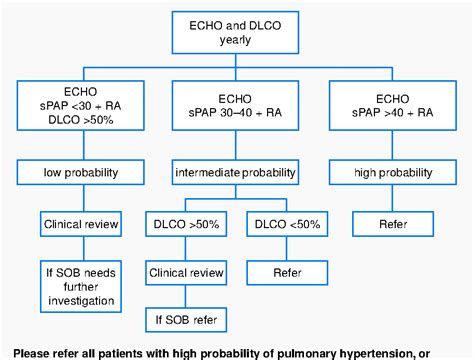 Table 1 from Pulmonary hypertension: diagnosis and treatment. | Semantic Scholar