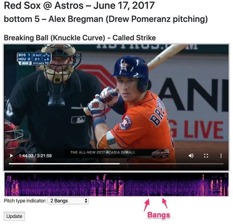 Maybe Altuve Didn’t Cheat : r/Astros