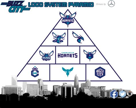 Charlotte Hornets new logo (appointed, 2013, buying) - North Carolina ...