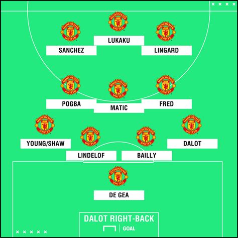 How will Man Utd line up with Fred and Dalot? | Goal.com