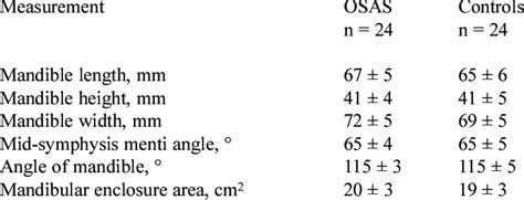 -Mandible Measurements* | Download Table