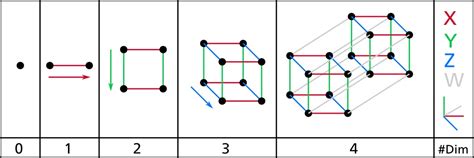 Capire la quarta dimensione dalla nostra prospettiva 3D | Simbolo Reiki