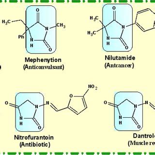 Examples of hydantoin marketing drugs. | Download Scientific Diagram