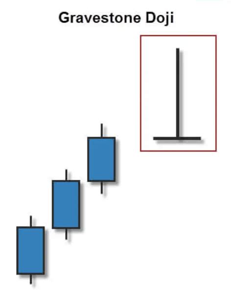 Effective Reversal Trading with Gravestone Doji Strategy - Advanced Forex Strategies