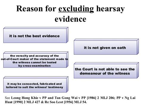 (2) hearsay evidence