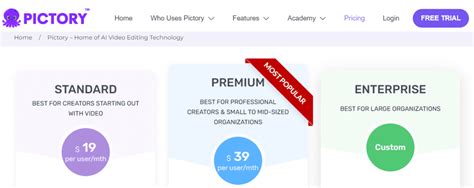 Pictory AI Review - What Is Pictory AI Pricing And Is It Worth? - Legit ...