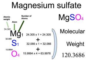 Magnesium Sulfate [MgSO4] Molecular Weight Calculation - Laboratory Notes