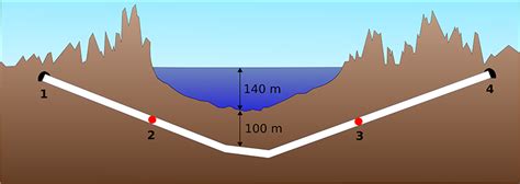 Seikan Tunnel Diagram