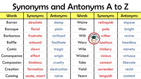 a to z synonyms and antonyms Archives - EngDic