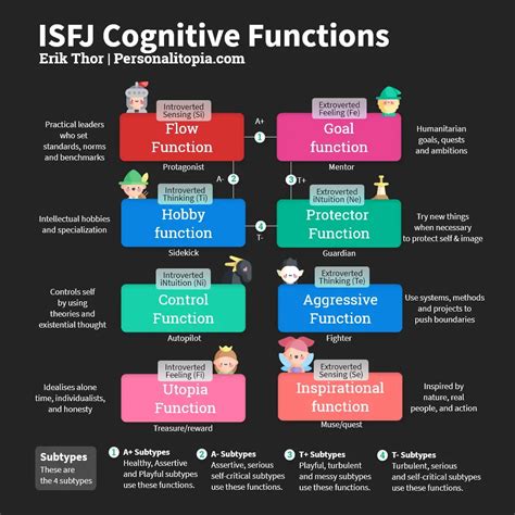 The Cognitive Functions & The Hero's Journey | Personalitopia | Erik Thor