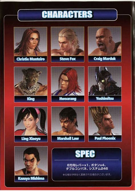 Tekken 4 Characters List