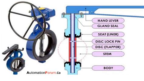 Butterfly Valve Diagram