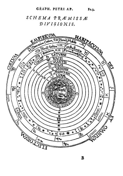 Aristotle Astronomy