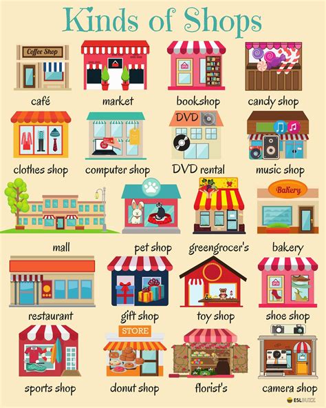 English Vocabulary: Types of Shops | English lessons for kids, English lessons, Learn english ...