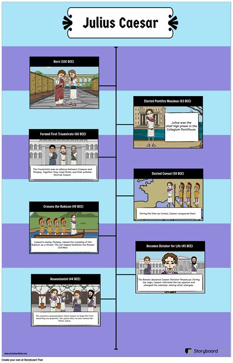 Julius Caesar Timeline Storyboard by marketing-assets