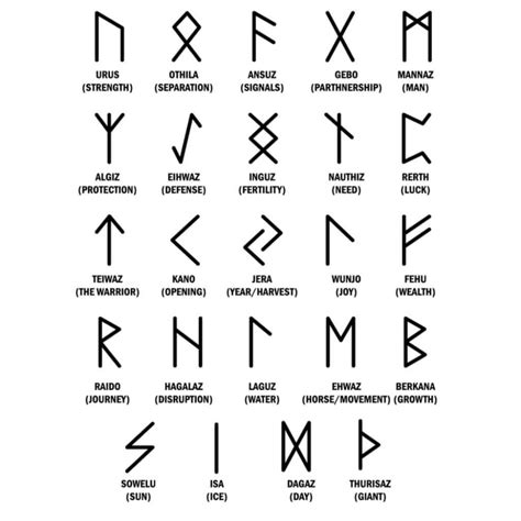 Norse Mythology Symbols and Meanings - VikingsBrand | Viking symbols and meanings, Rune tattoo ...