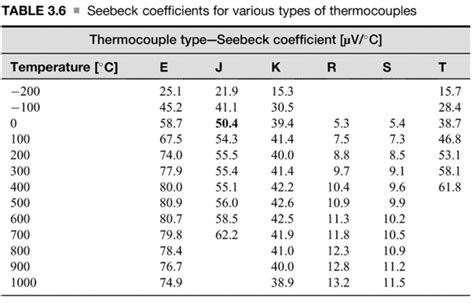 Reference junction with measured temperature. The | Chegg.com